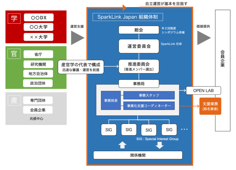 コンソーシアム