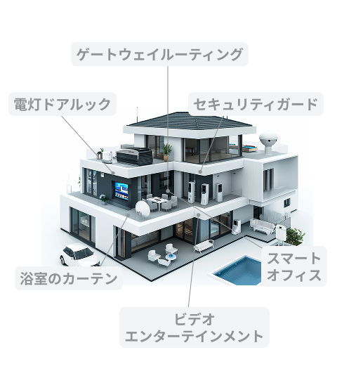 スマートホーム